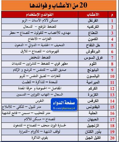 علاج الامراض